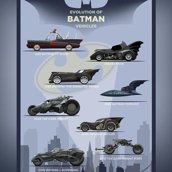 Hot Wheels - Classic TV Series Batmobile ”DC Comics Batman 1/5” Car Toy Batman - Picture 12 of 13